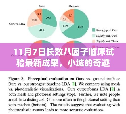 长效八因子临床试验最新成果揭秘，小城奇迹日与八因子奇妙缘分之旅