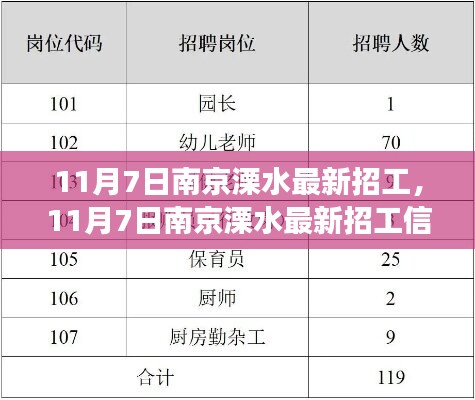 11月7日南京溧水最新招工信息汇总，职场人的新选择