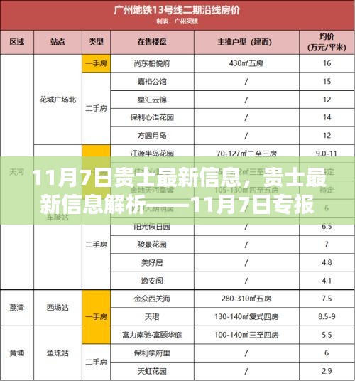 贵士最新信息解析，11月7日专报报告