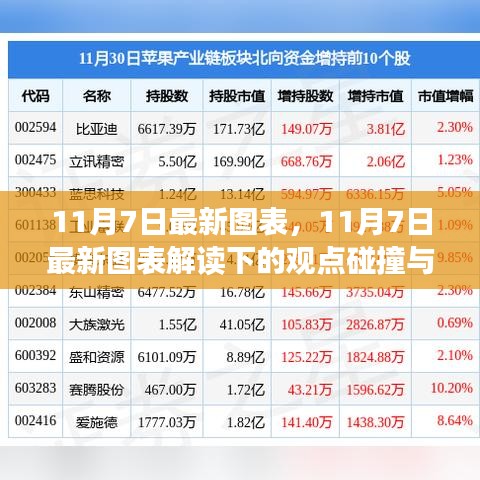 最新图表解读下的观点碰撞与个人立场，11月7日数据分析报告