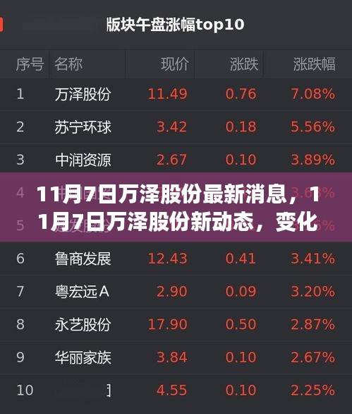 万泽股份最新动态，变化中的学习之旅，赋能你我他，自信与成就感的源泉