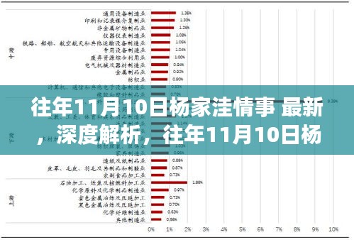 往年11月10日杨家洼情事揭秘，深度解析与全面评测介绍