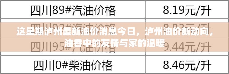 泸州最新油价动态，本周油价更新与家的温馨连结