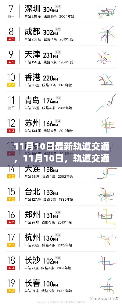 11月10日轨道交通新里程碑，创新科技与便捷出行的融合