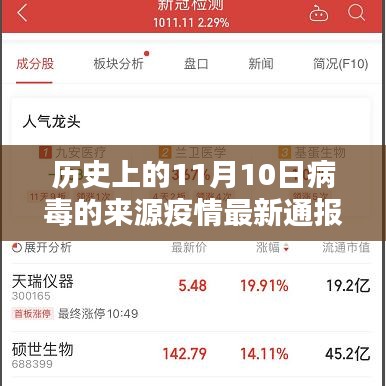 历史上的11月10日病毒来源及疫情最新通报解析，疫情通报深度解读与解析报告发布！