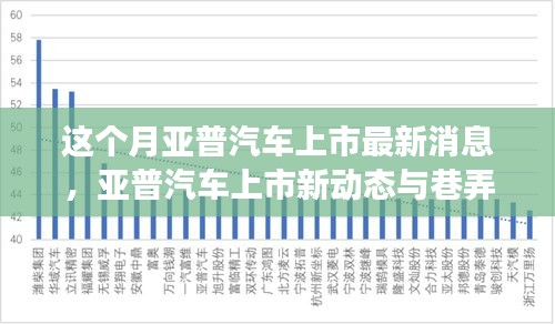 亚普汽车上市最新动态，巨头崛起与小巷美食的双重魅力探索