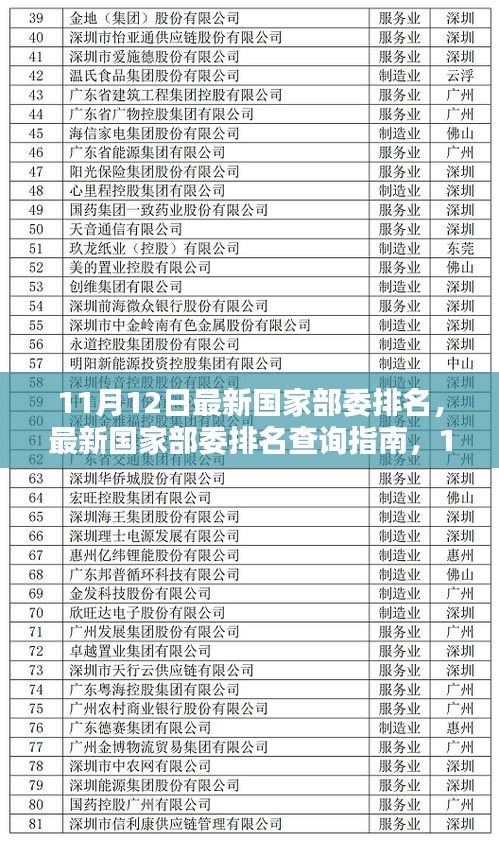 最新国家部委排名查询指南，适合初学者与进阶用户（11月12日版）