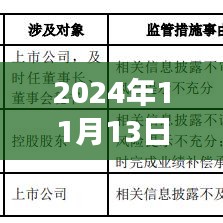 揭秘市场趋势，最新券商分析助你把握投资先机