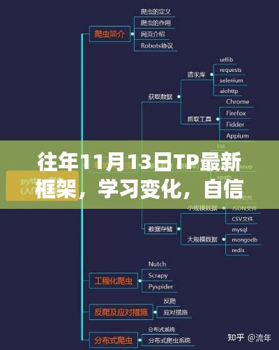 往年11月13日TP最新框架，学习变化，自信成就梦想，开启无限可能之旅