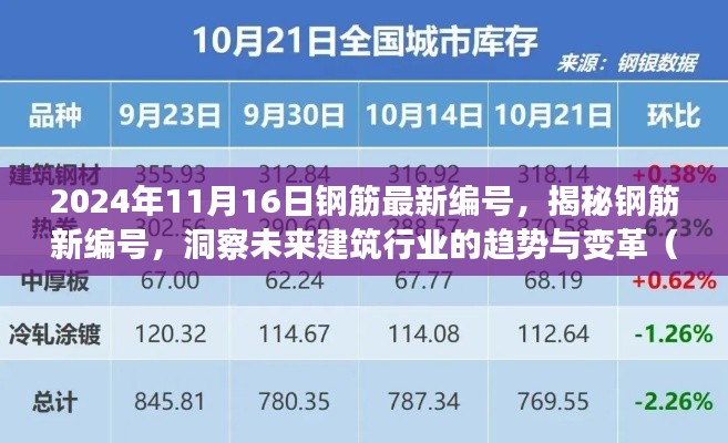 揭秘钢筋新编号，洞察未来建筑行业趋势与变革（最新解读）