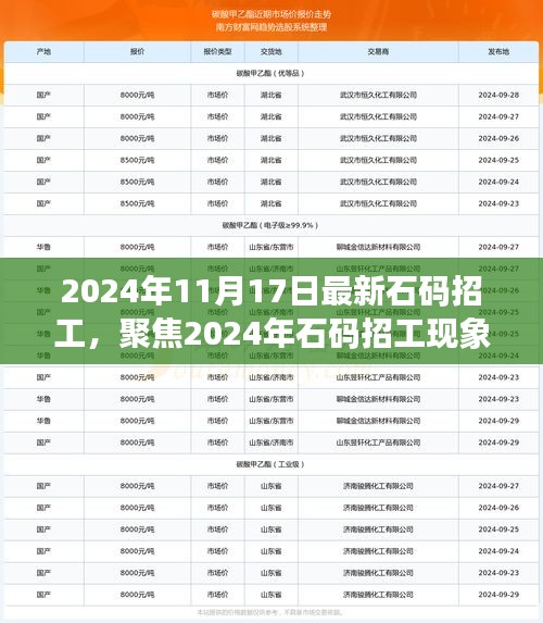 聚焦2024年石码招工现象，探讨利弊与观点