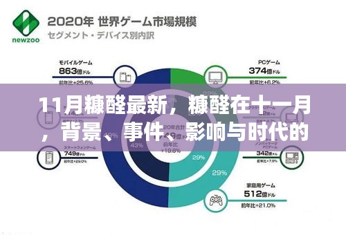 11月糠醛市场动态，时代背景下的地位、事件与影响分析