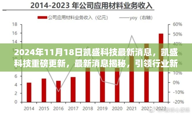 凯盛科技重磅更新揭秘，引领行业新风向（最新消息，2024年）