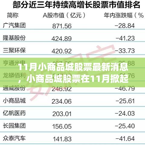 11月小商品城股票掀起波澜，最新动态、背景分析、行业地位及市场影响