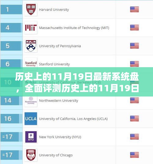 历史上的11月19日最新系统盘深度评测，特性、体验、竞品对比及用户群体洞察