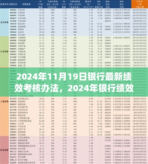 重塑业绩评估体系的关键策略，银行绩效考核新办法（2024年最新版）