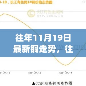 往年11月19日铜走势深度解析与未来展望，市场洞察及趋势预测