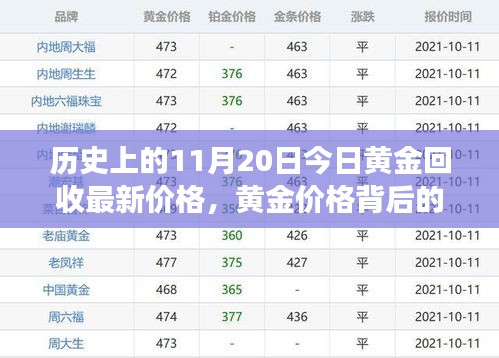 历史上的11月20日今日黄金回收最新价格，黄金价格背后的自然之旅，一次寻找内心平静的奇妙探险