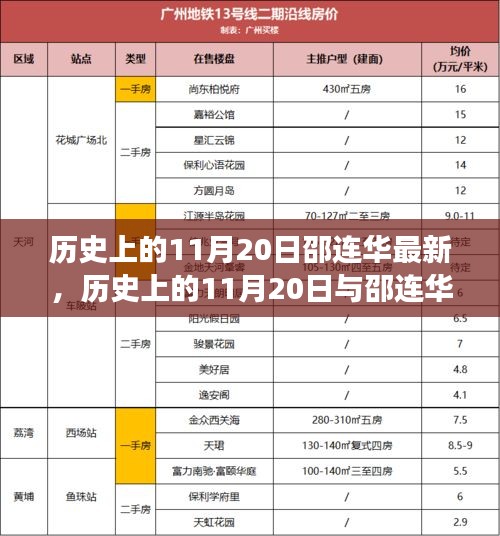 历史上的11月20日与邵连华最新贡献深度解析