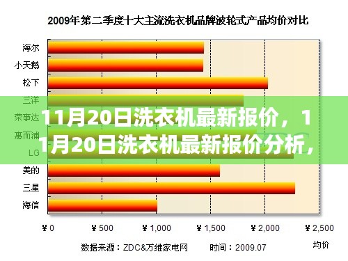 11月20日洗衣机最新报价，11月20日洗衣机最新报价分析，市场走势下的观点碰撞与个人立场