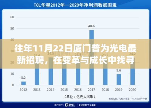 厦门普为光电最新招聘启示，变革与成长中的自信与成就之路