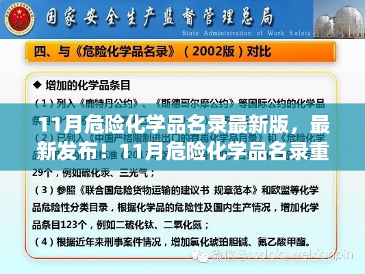 最新发布！解读11月危险化学品名录最新版重点内容