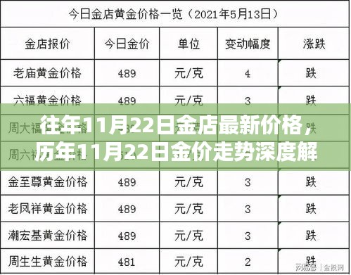 历年11月22日金店最新价格解析与金价走势深度探寻，探寻金价的时空轨迹