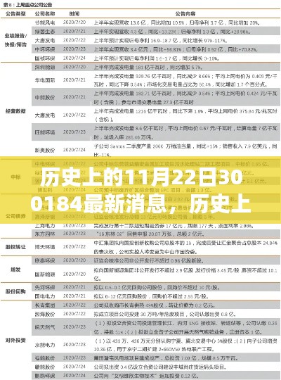 历史上的11月22日，最新消息与技能学习指南