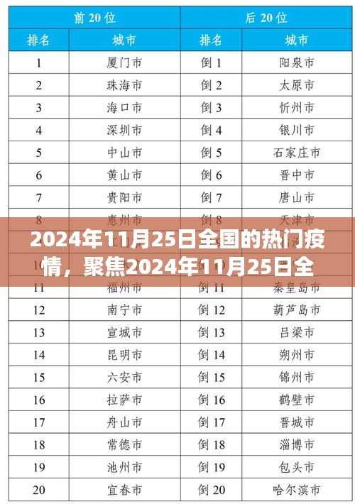 聚焦2024年11月25日全国疫情热点解读，疫情现状与防控措施