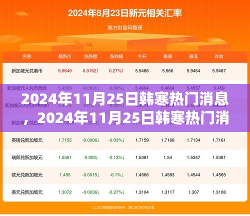 独家揭秘，韩寒热门消息全解析，揭秘背后的故事（2024年11月25日）