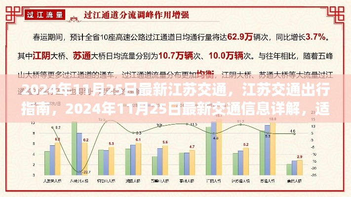 江苏交通出行指南，最新交通信息及详解（适合初学者与进阶用户）