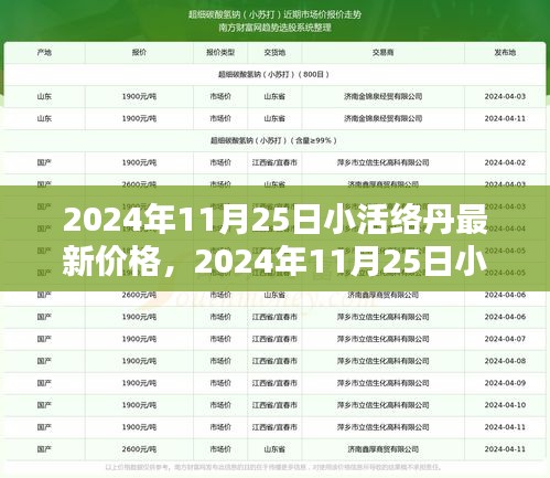 2024年11月25日小活络丹最新价格及购买指南