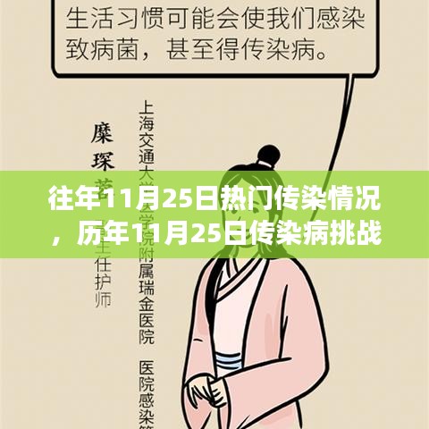 历年11月25日传染病挑战背后的成长与自信，笑对人生的力量与变化