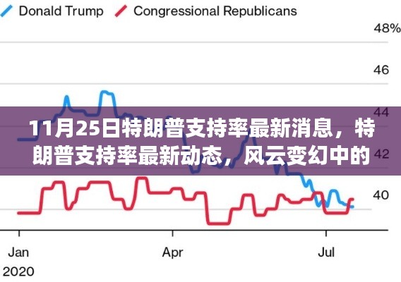 风云变幻中的民意走向，特朗普支持率最新动态