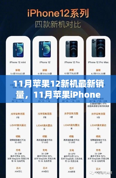 11月苹果iPhone 12系列新机销量全攻略，最新数据与购买指南