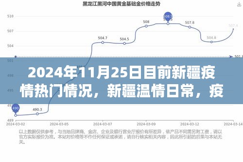 新疆疫情下的温情日常与深厚友情，欢乐时光在行动