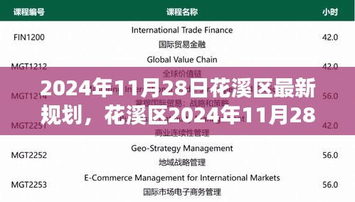 花溪区2024年最新规划深度解析揭晓，未来蓝图展望于11月28日