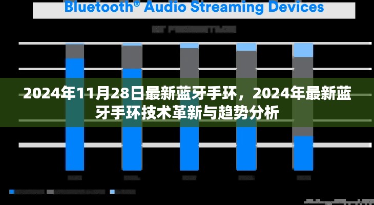 2024年最新蓝牙手环技术革新与趋势分析