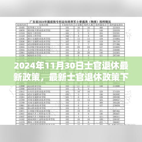 最新士官退休政策下的励志篇章，拥抱变化，自信成就未来（2024年11月版）