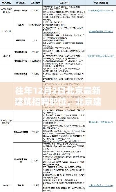 北京建筑领域瞩目，历年12月2日最新招聘职位深度解析与探讨