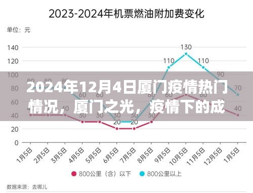 厦门疫情最新动态，成长与希望之旅在厦门之光中继续前行（2024年12月4日）