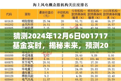 揭秘未来基金市场走势，以基金代码001717为例，预测分析2024年12月6日基金实时动态。