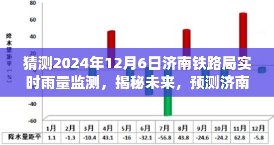 揭秘济南铁路局未来实时雨量监测技术，预测2024年12月6日的实时雨量监测进展揭秘