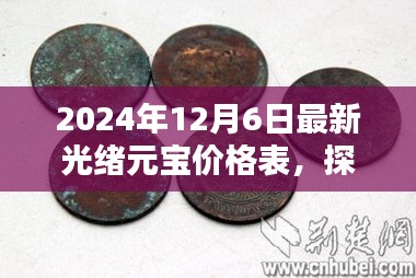 独家揭秘，最新光绪元宝价格表，探寻宝藏价值（2024年12月6日）