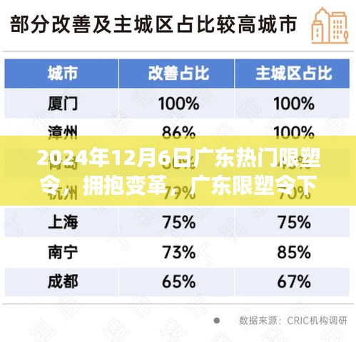 广东限塑令下的变革与成就之旅，自信之路在行动