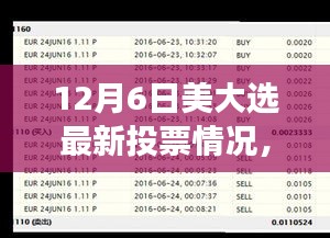 美国大选最新投票情况观察与观点聚焦