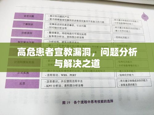 高危患者宣教漏洞，问题分析与解决之道