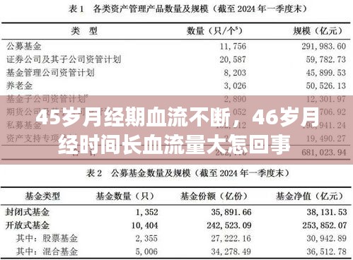 45岁月经期血流不断，46岁月经时间长血流量大怎回事 