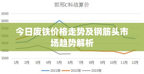 今日废铁价格走势及钢筋头市场趋势解析