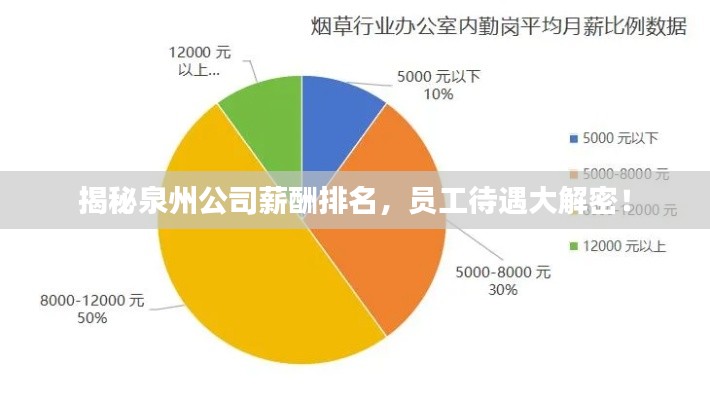 揭秘泉州公司薪酬排名，员工待遇大解密！